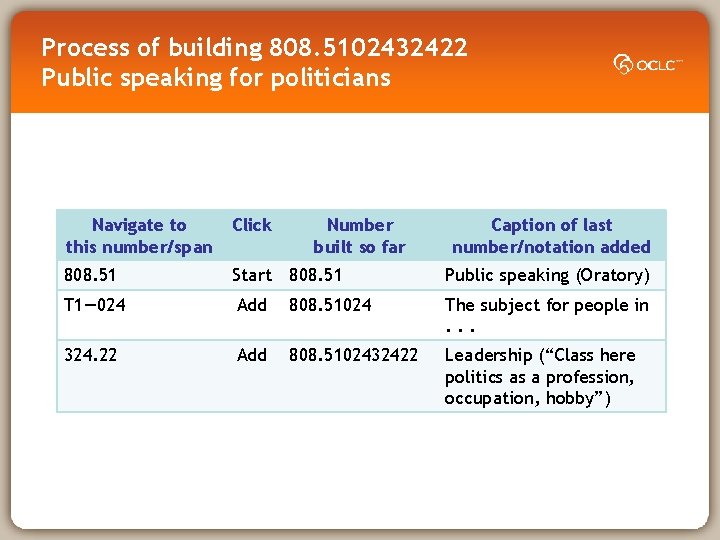 Process of building 808. 5102432422 Public speaking for politicians Navigate to this number/span Click