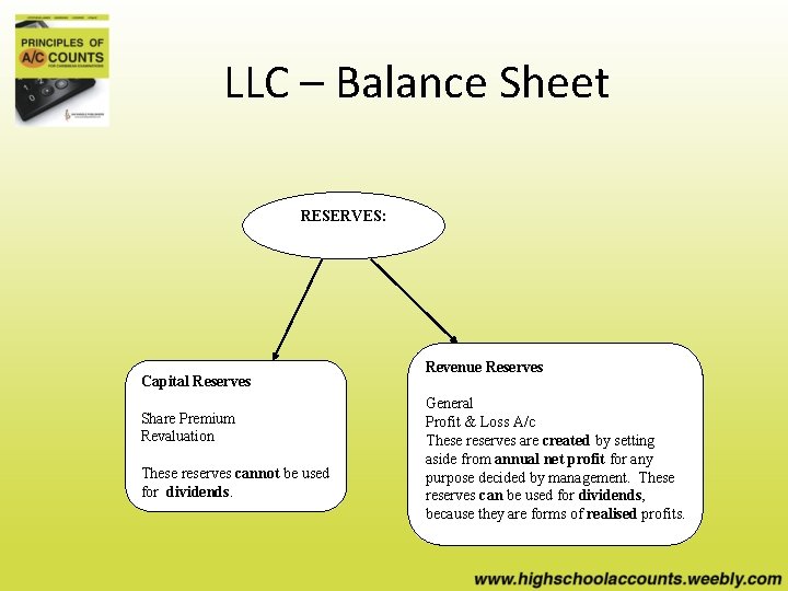 LLC – Balance Sheet RESERVES: Capital Reserves Share Premium Revaluation These reserves cannot be