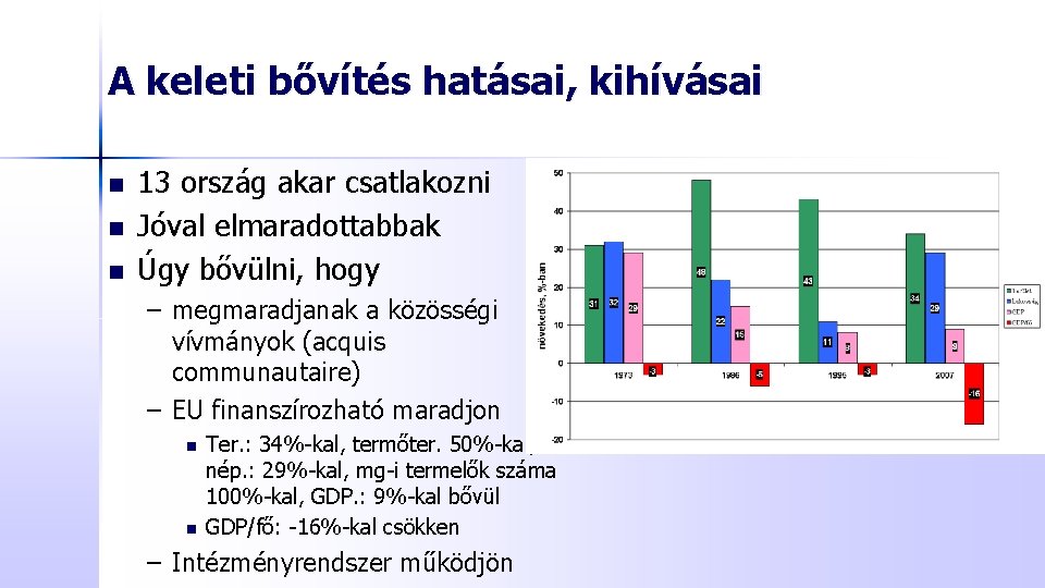 A keleti bővítés hatásai, kihívásai n n n 13 ország akar csatlakozni Jóval elmaradottabbak A keleti bővítés hatásai, kihívásai n n n 13 ország akar csatlakozni Jóval elmaradottabbak