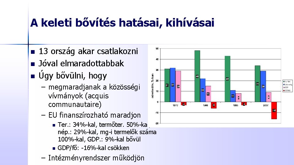 A keleti bővítés hatásai, kihívásai n n n 13 ország akar csatlakozni Jóval elmaradottabbak