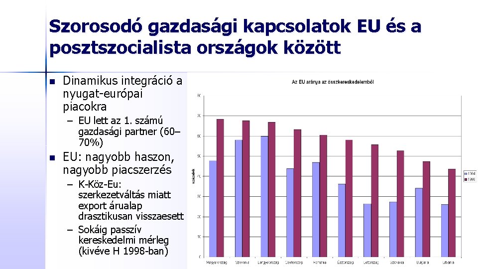 Szorosodó gazdasági kapcsolatok EU és a posztszocialista országok között n Dinamikus integráció a nyugat-európai Szorosodó gazdasági kapcsolatok EU és a posztszocialista országok között n Dinamikus integráció a nyugat-európai