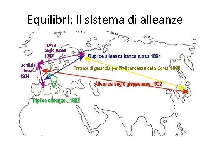 Equilibri: il sistema di alleanze 