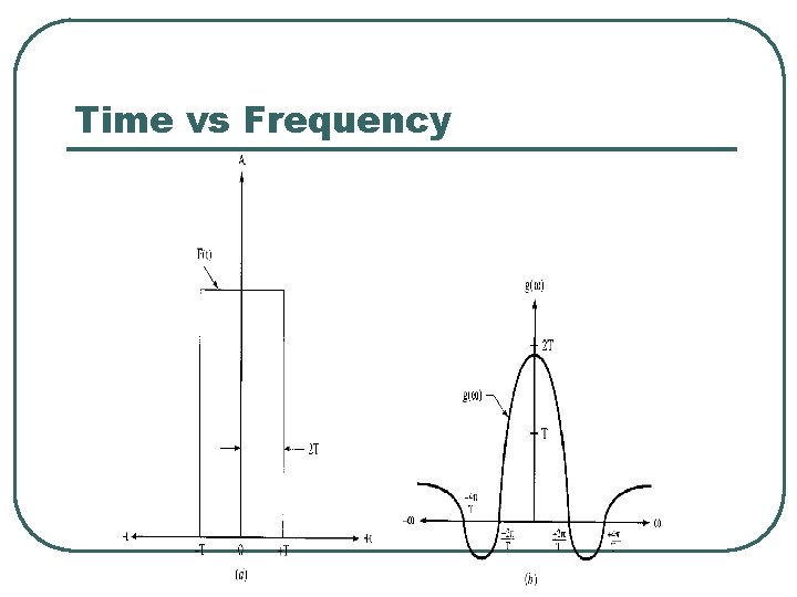 Time vs Frequency 