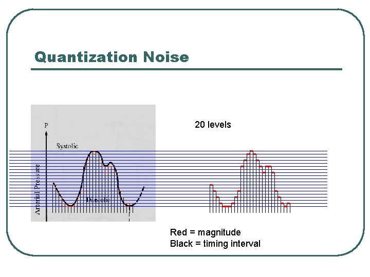 Quantization Noise 20 levels Red = magnitude Black = timing interval 