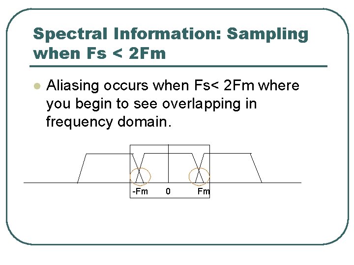 Spectral Information: Sampling when Fs < 2 Fm l Aliasing occurs when Fs< 2