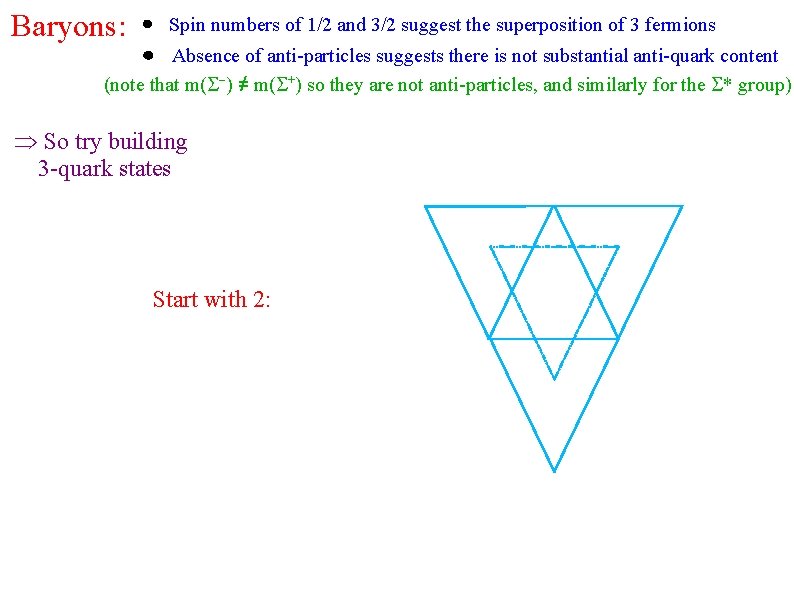 Baryons: Spin numbers of 1/2 and 3/2 suggest the superposition of 3 fermions Absence