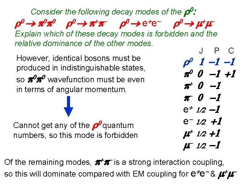 Consider the following decay modes of the e e Explain which of these decay