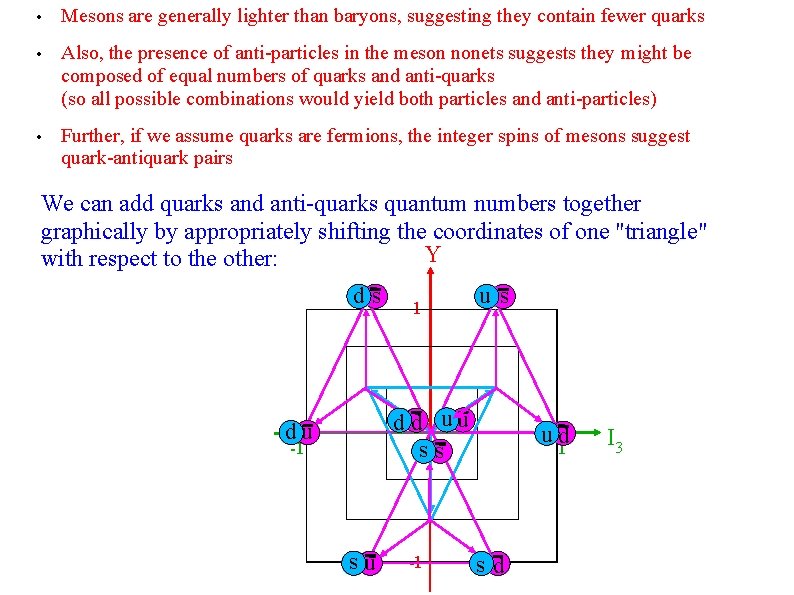  • Mesons are generally lighter than baryons, suggesting they contain fewer quarks •