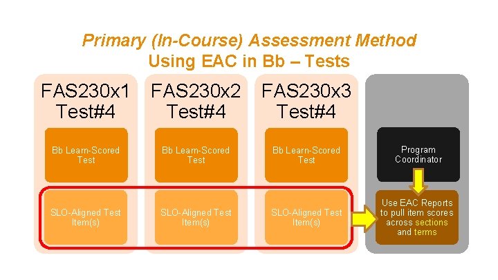 Primary (In-Course) Assessment Method Using EAC in Bb – Tests FAS 230 x 1