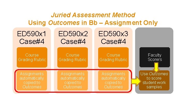 Juried Assessment Method Using Outcomes in Bb – Assignment Only ED 590 x 1
