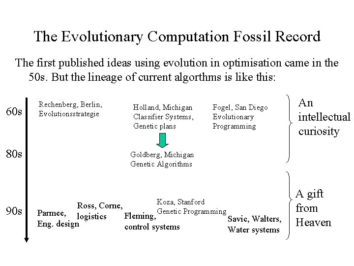 The Evolutionary Computation Fossil Record The first published ideas using evolution in optimisation came