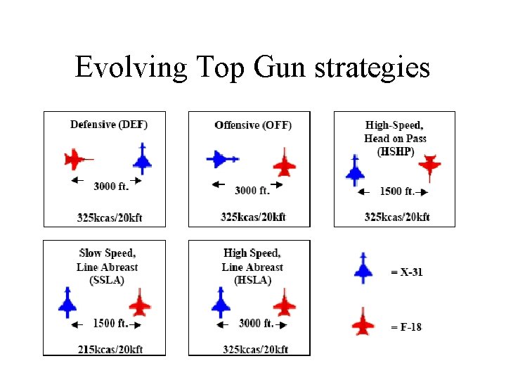 Evolving Top Gun strategies 