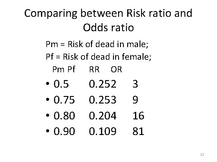 Comparing between Risk ratio and Odds ratio Pm = Risk of dead in male;