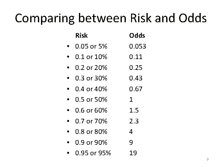 Comparing between Risk and Odds • • • Risk 0. 05 or 5% 0.