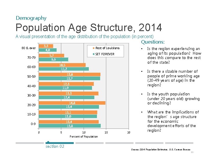 Demography Population Age Structure, 2014 A visual presentation of the age distribution of the