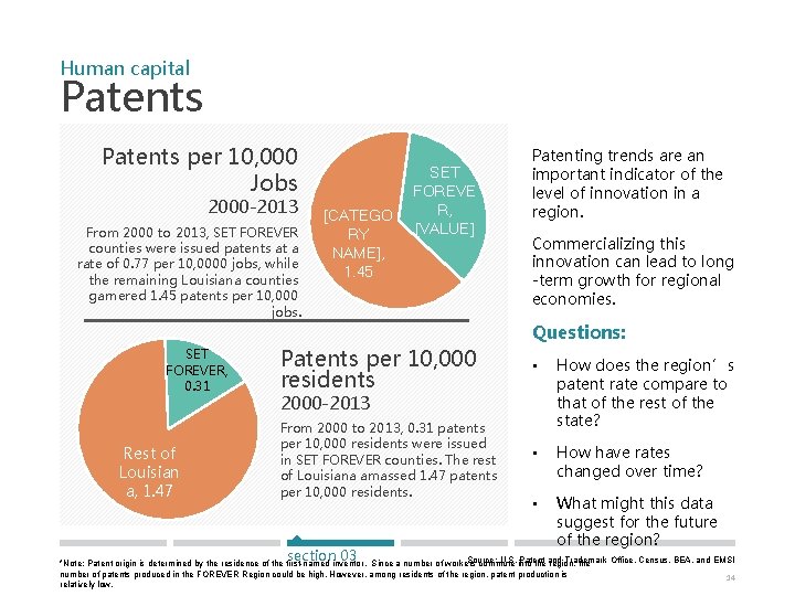 Human capital Patents per 10, 000 Jobs 2000 -2013 From 2000 to 2013, SET