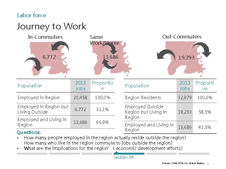 Labor force Journey to Work 6, 772 13, 686 2013 Jobs Proportio n Employed