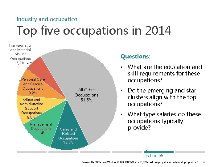 Industry and occupation Top five occupations in 2014 Transportation and Material Moving Occupations 5,