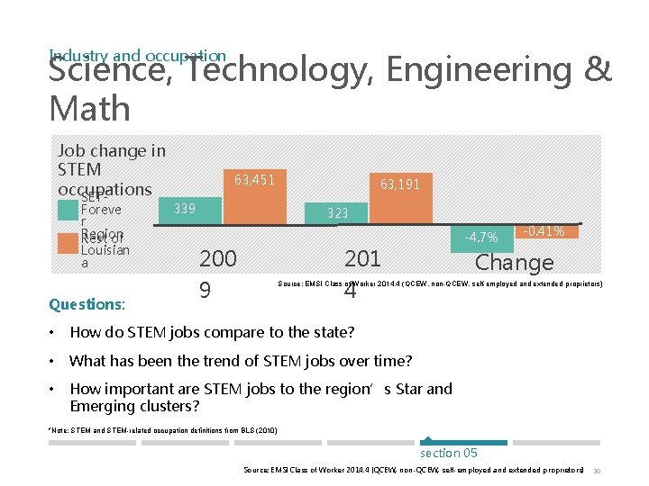 Industry and occupation Science, Technology, Engineering & Math Job change in STEM occupations SETForeve