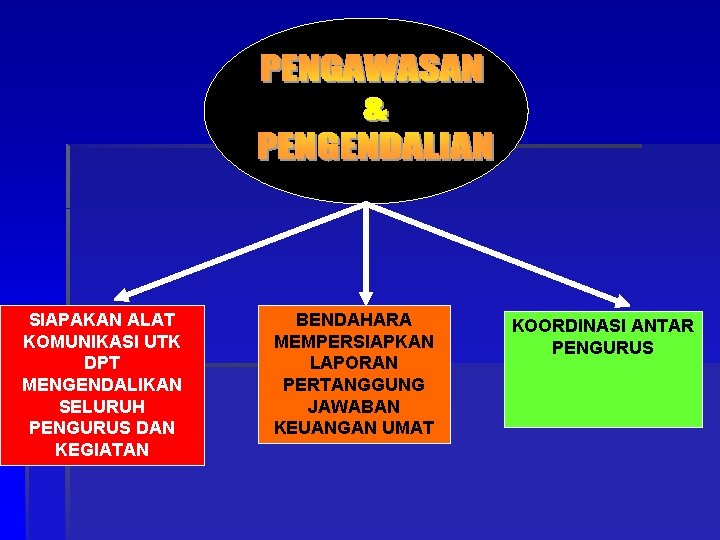 SIAPAKAN ALAT KOMUNIKASI UTK DPT MENGENDALIKAN SELURUH PENGURUS DAN KEGIATAN BENDAHARA MEMPERSIAPKAN LAPORAN PERTANGGUNG