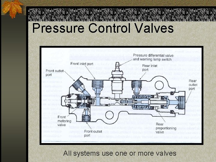 Pressure Control Valves All systems use one or more valves 