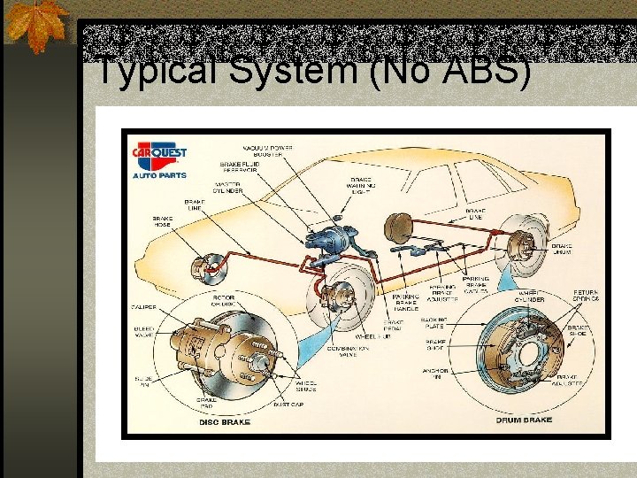 Typical System (No ABS) 