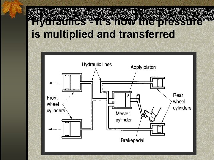 Hydraulics - it’s how the pressure is multiplied and transferred 