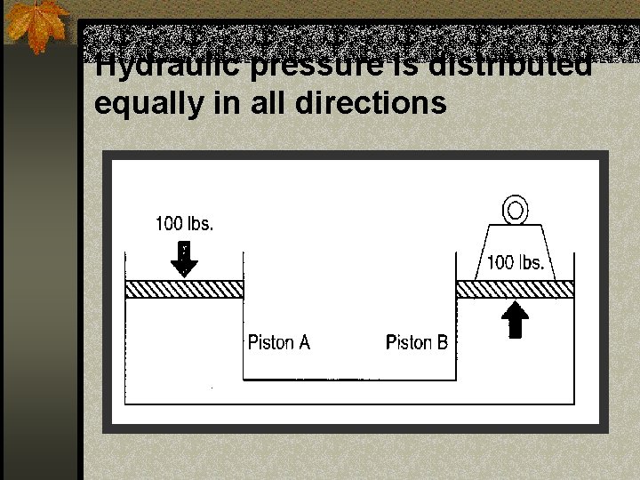 Hydraulic pressure is distributed equally in all directions 