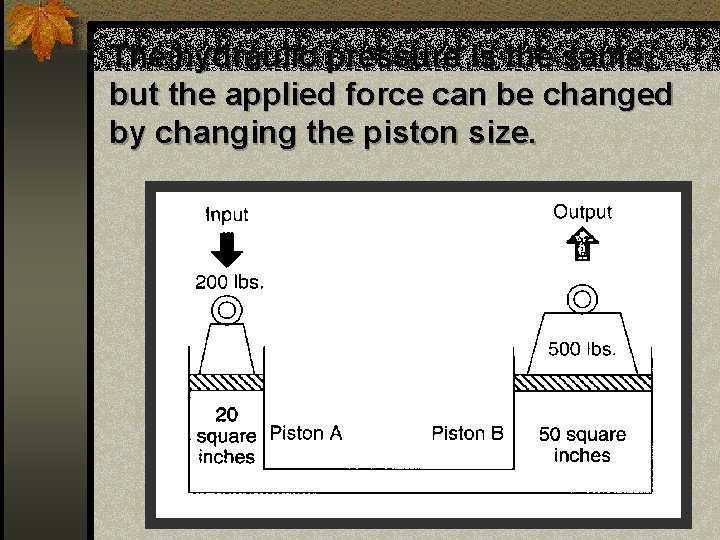 The hydraulic pressure is the same, but the applied force can be changed by