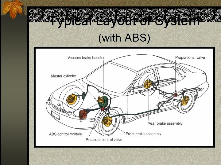 Typical Layout of System (with ABS) 