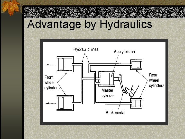 Advantage by Hydraulics 
