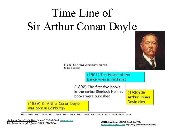 Time Line of Sir Arthur Conan Doyle Photo. Viewed 7 March 2005. www. snu.