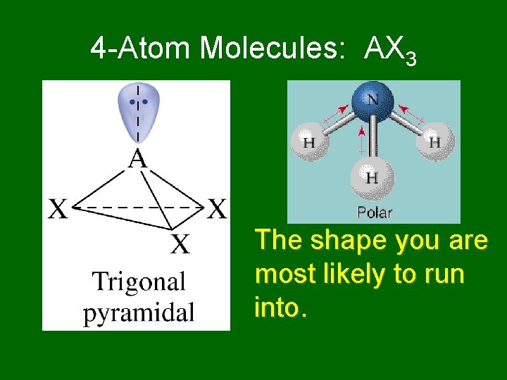 4 -Atom Molecules: AX 3 The shape you are most likely to run into.