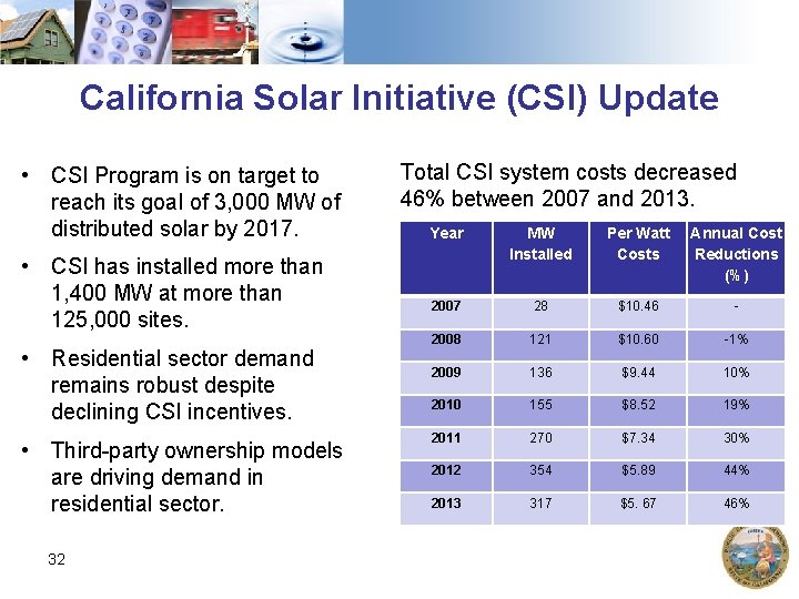 California Solar Initiative (CSI) Update • CSI Program is on target to reach its