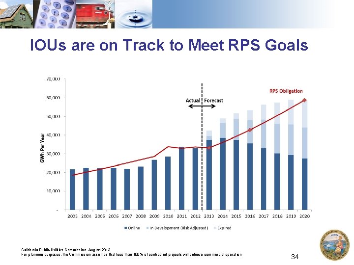 IOUs are on Track to Meet RPS Goals California Public Utilities Commission, August 2013