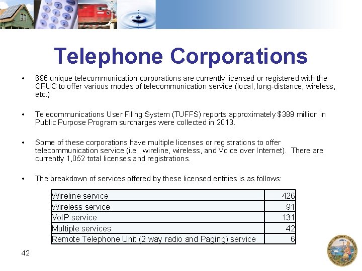 Telephone Corporations • 696 unique telecommunication corporations are currently licensed or registered with the