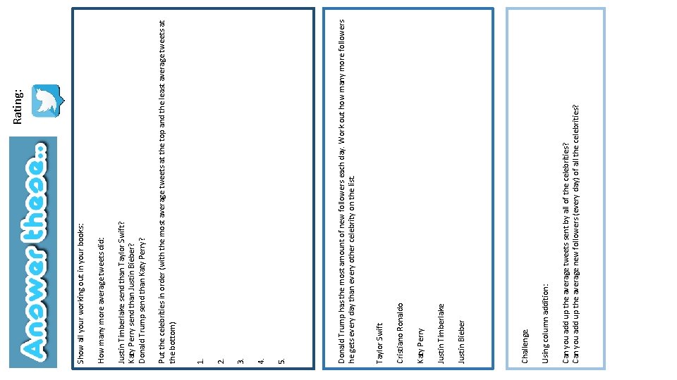 Can you add up the average tweets sent by all of the celebrities? Can