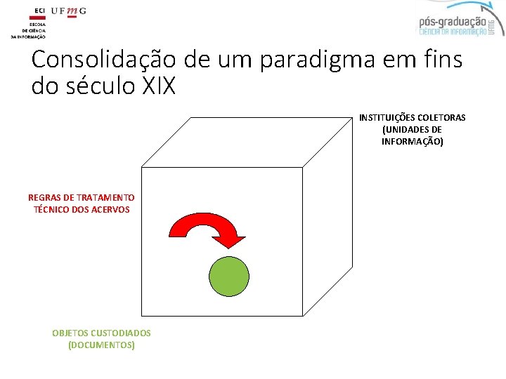 Consolidação de um paradigma em fins do século XIX INSTITUIÇÕES COLETORAS (UNIDADES DE INFORMAÇÃO)