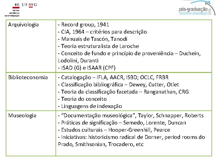 Arquivologia - Record group, 1941 - CIA, 1964 – critérios para descrição - Manuais