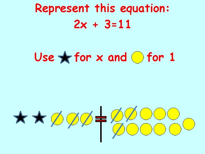 Represent this equation: 2 x + 3=11 Use for x and for 1 