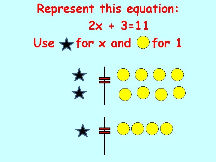 Represent this equation: 2 x + 3=11 Use for x and for 1 