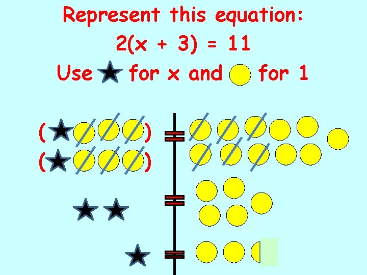 Represent this equation: 2(x + 3) = 11 Use for x and for 1