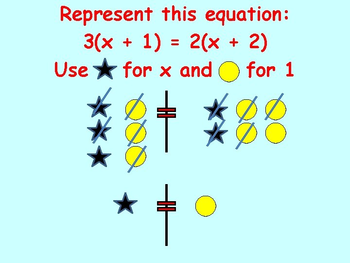 Represent this equation: 3(x + 1) = 2(x + 2) Use for x and