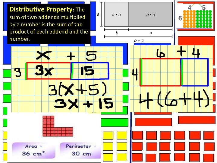Distributive Property: The sum of two addends multiplied by a number is the sum