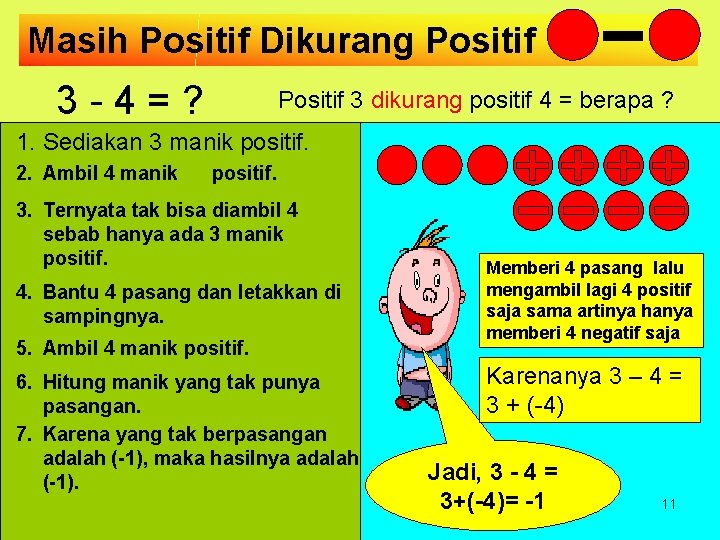 Masih Positif Dikurang Positif 3 -4=? Positif 3 dikurang positif 4 = berapa ?