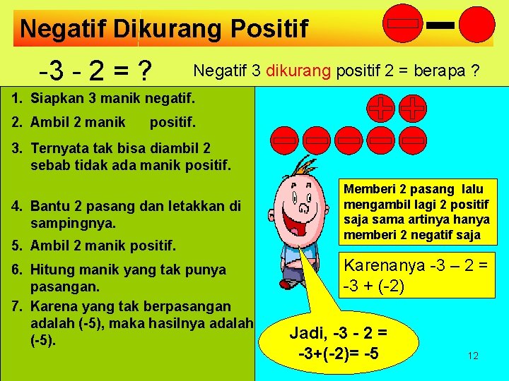 Negatif Dikurang Positif -3 - 2 = ? Negatif 3 dikurang positif 2 =