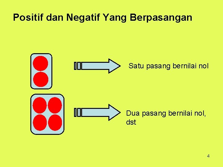 Positif dan Negatif Yang Berpasangan Satu pasang bernilai nol Dua pasang bernilai nol, dst