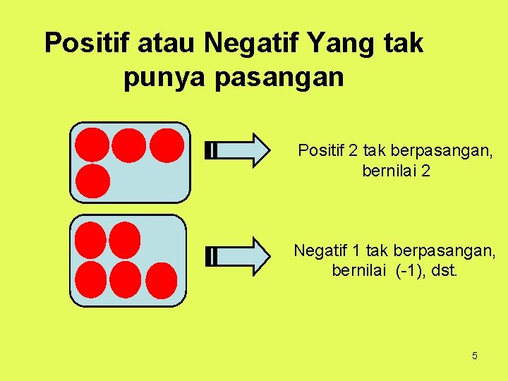 Positif atau Negatif Yang tak punya pasangan Positif 2 tak berpasangan, bernilai 2 Negatif