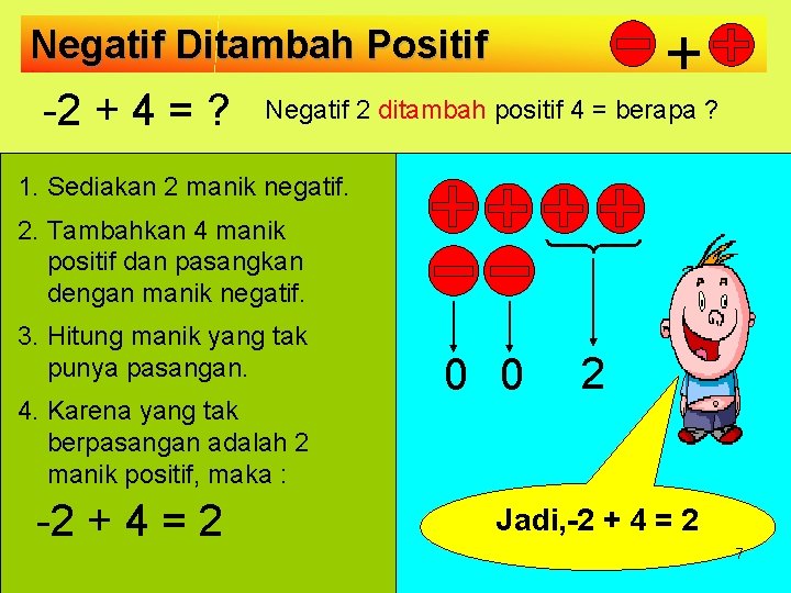 + Negatif Ditambah Positif -2 + 4 = ? Negatif 2 ditambah positif 4