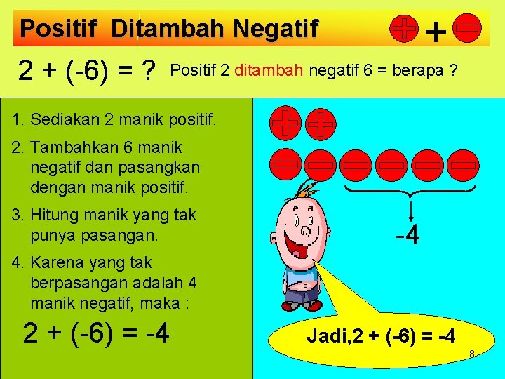 + Positif Ditambah Negatif 2 + (-6) = ? Positif 2 ditambah negatif 6